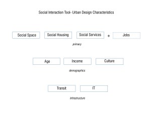 Social Interaction Cohesion Tool_Chart