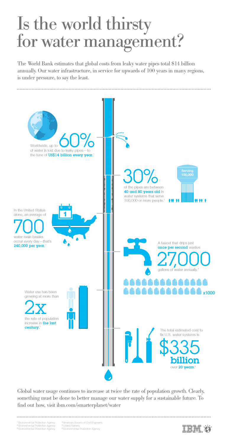 water-infographic-examples_17948