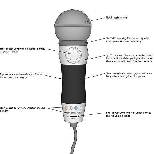 Microphone Design - Small