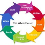 the-whole-person
