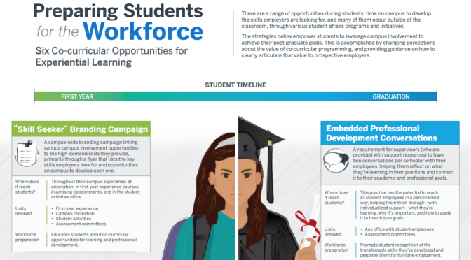 Infographic: Preparing Students for the Workforce