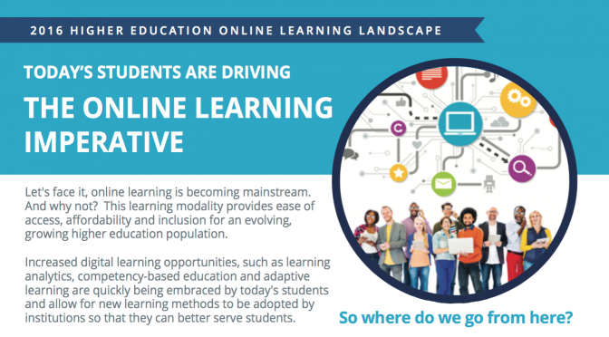 Infographic: 2016 Higher Education Online Learning Landscape