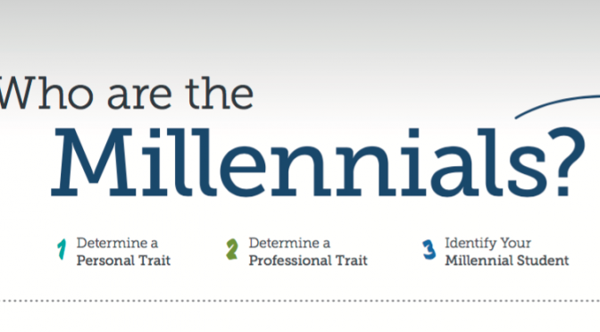 Infographic: Nine Types of Millennial Students