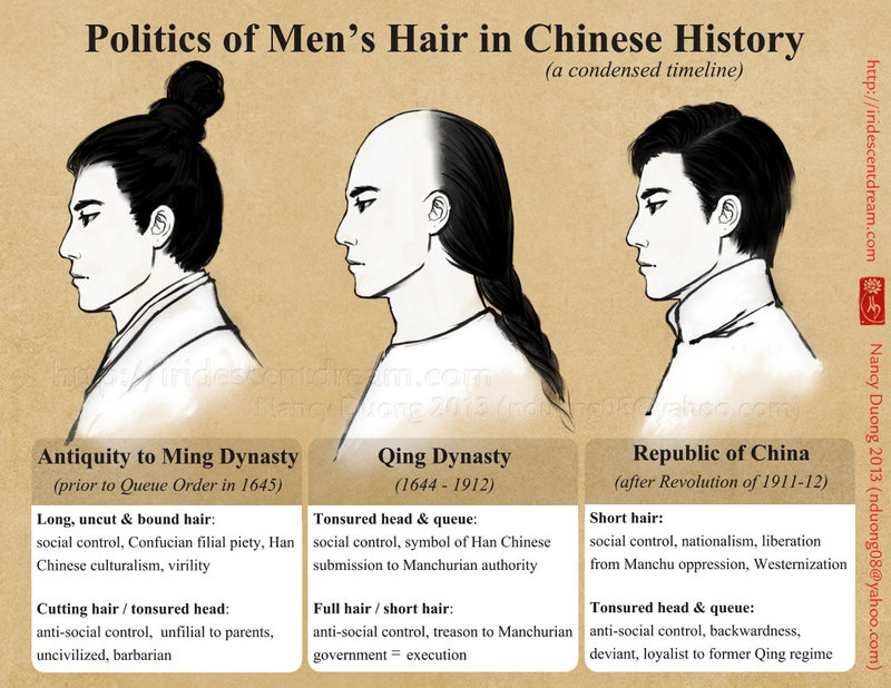 Politics Of Men S Hair In Chinese History Explore Sw China With Li