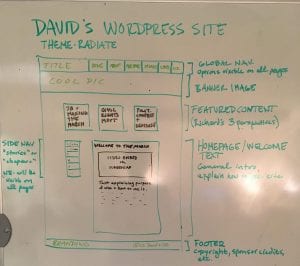 A diagram exploring how David's content might fit into his WordPress site.