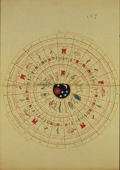 Tonalpohualli: The Sacred Almanac Of The Mexica