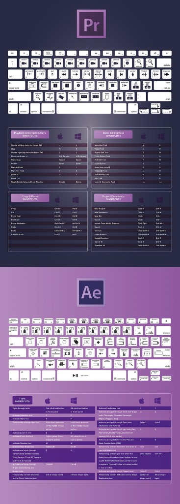 premiere_pro_and_after_effects_keyboard_shortcuts