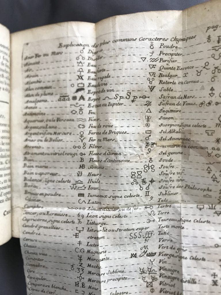 Engraving of alphabetized list of alchemical symbols.
