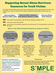 Sexual Abuse Survivors One Pager