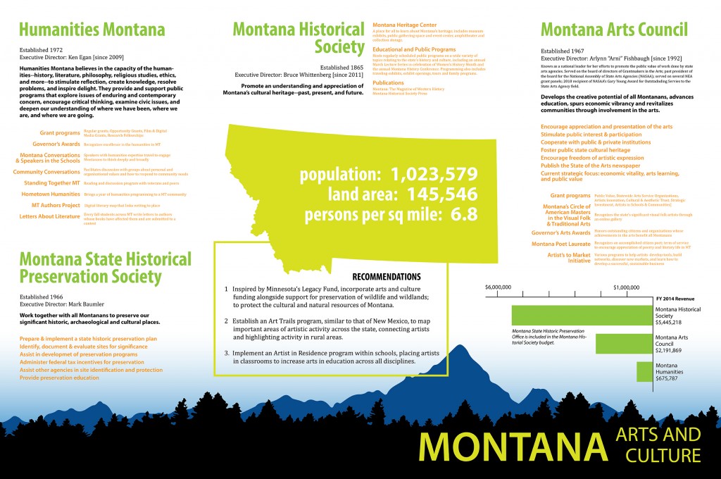 Mapping Cultural Policy_Montana_2