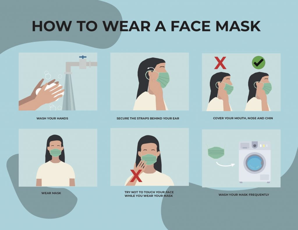 This is a graphic how-to sheet with tips on how to wear a mask .