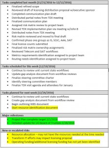 tdx-project-status-2016dec